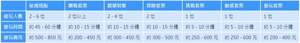 VIVELAND VR 虛擬實境樂園｜台北雨天備案，台北室內遊戲 @女子的休假計劃