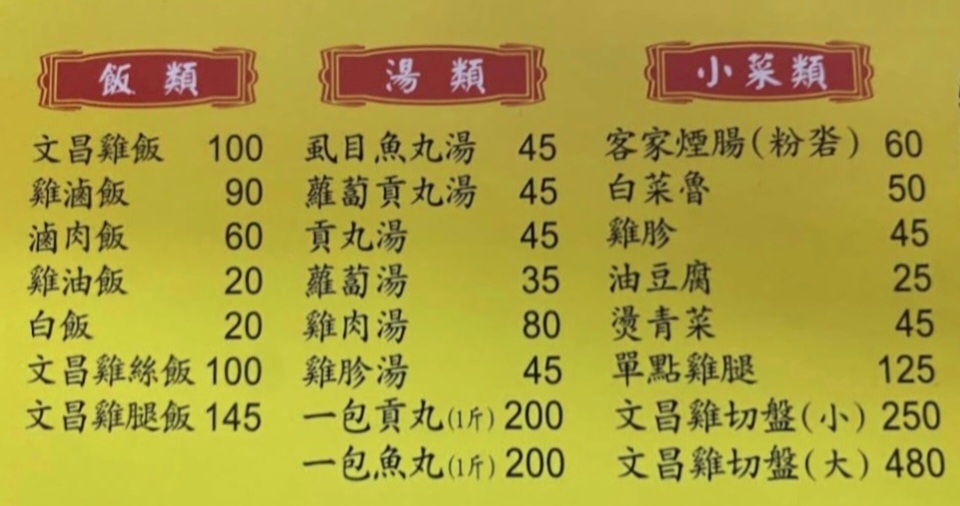 東門文昌雞飯｜需叫號碼牌人氣在地排隊美食/得獎500碗(外帶) @女子的休假計劃