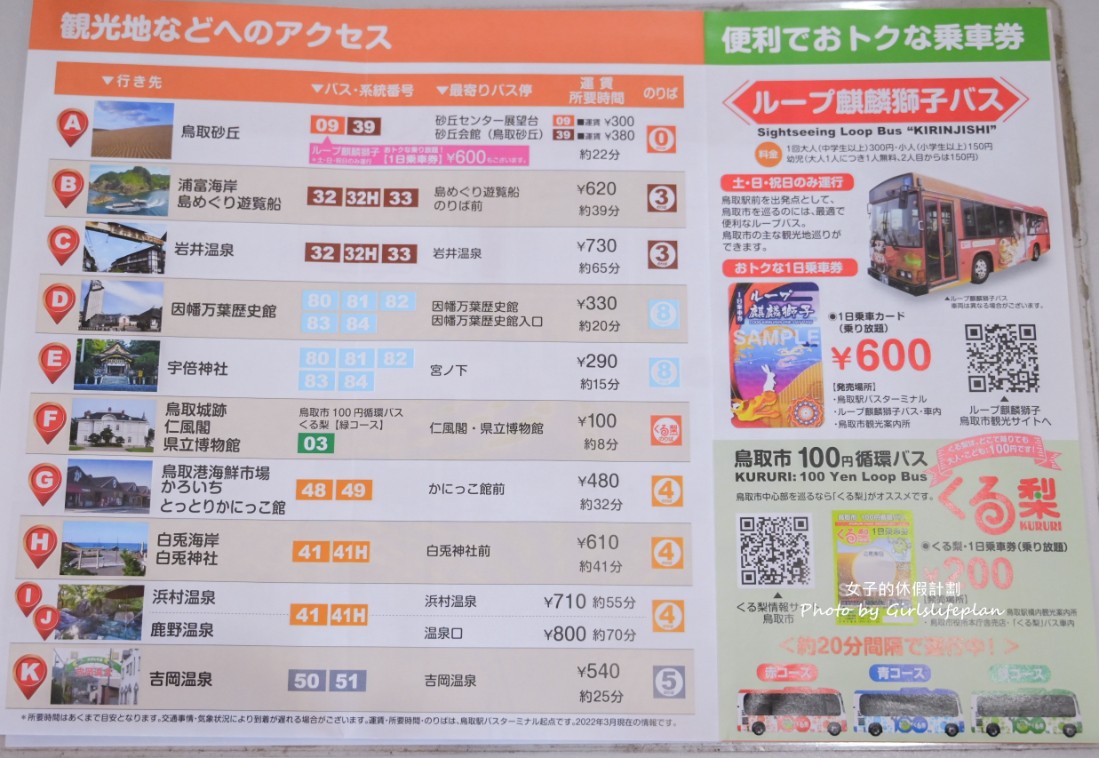 鳥取藩乘放題手形三日卷交通車票隨意搭只要1800日幣 @女子的休假計劃