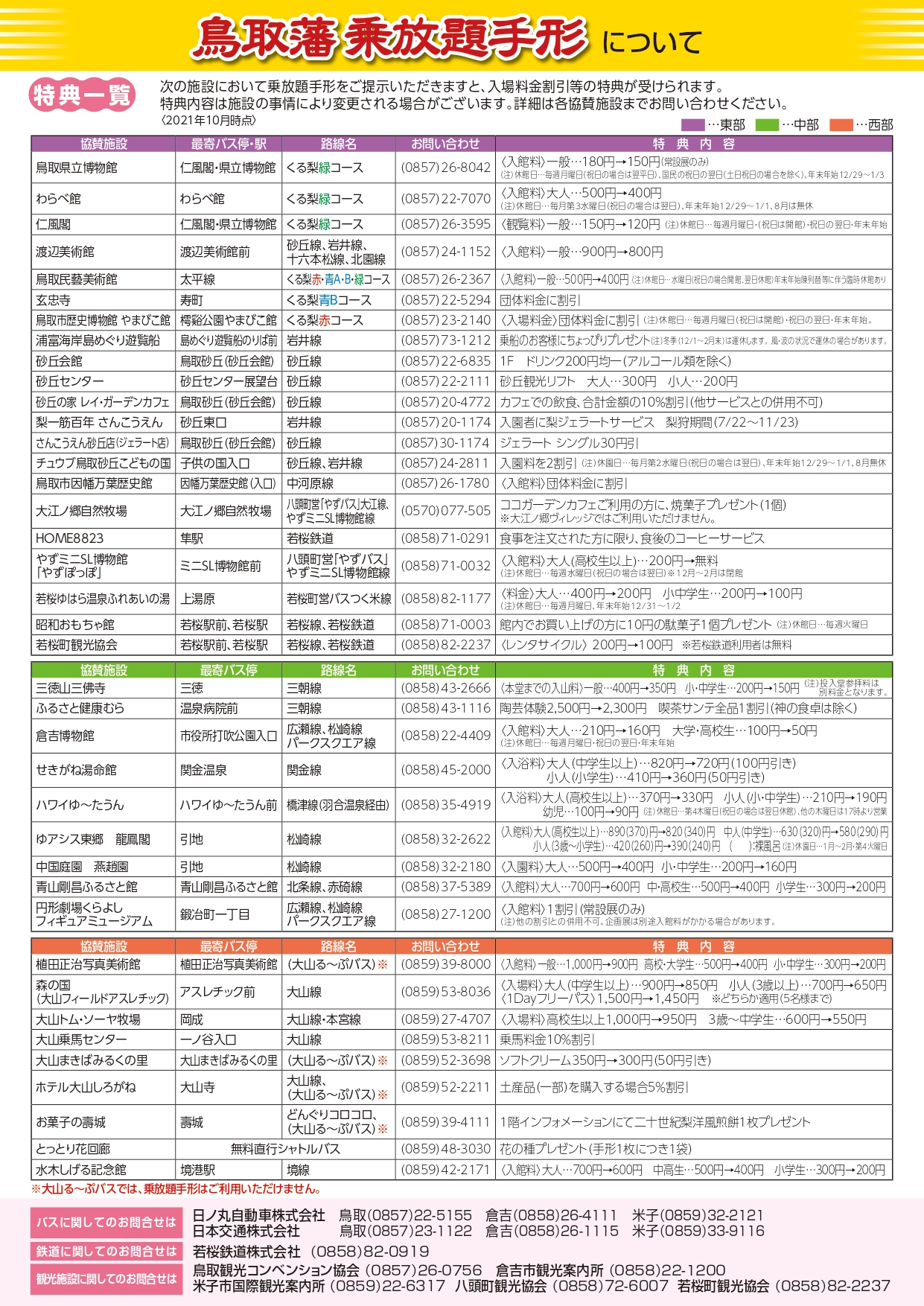 鳥取藩乘放題手形三日卷交通車票隨意搭只要1800日幣 @女子的休假計劃