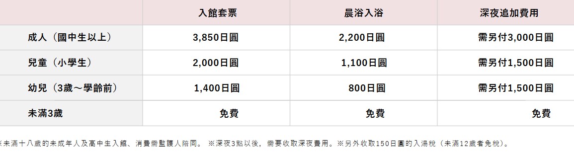 千客萬來 豐洲萬葉俱樂部｜溫泉景觀餐廳，自助餐吃到飽500元有找 @女子的休假計劃