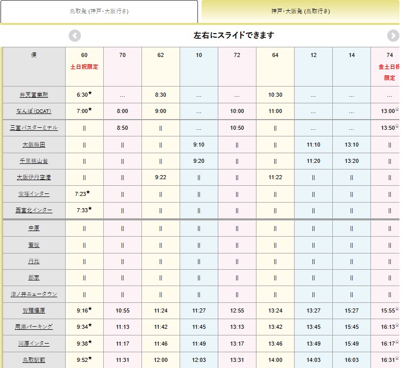 「大阪到鳥取」高速巴士只要1000日圓！外國觀光客護照限定優惠(交通) @女子的休假計劃