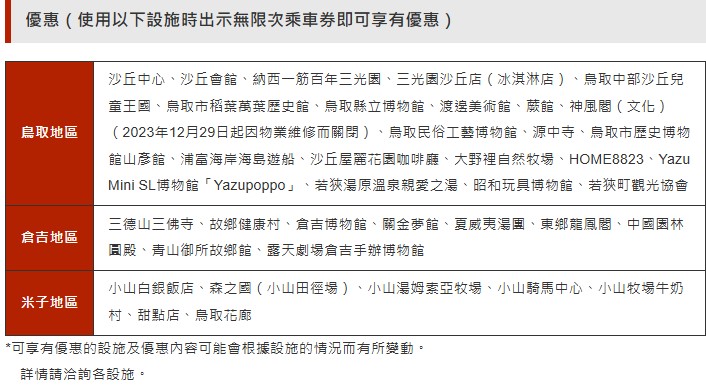 鳥取藩乘放題手形三日卷交通車票隨意搭只要1800日幣 @女子的休假計劃