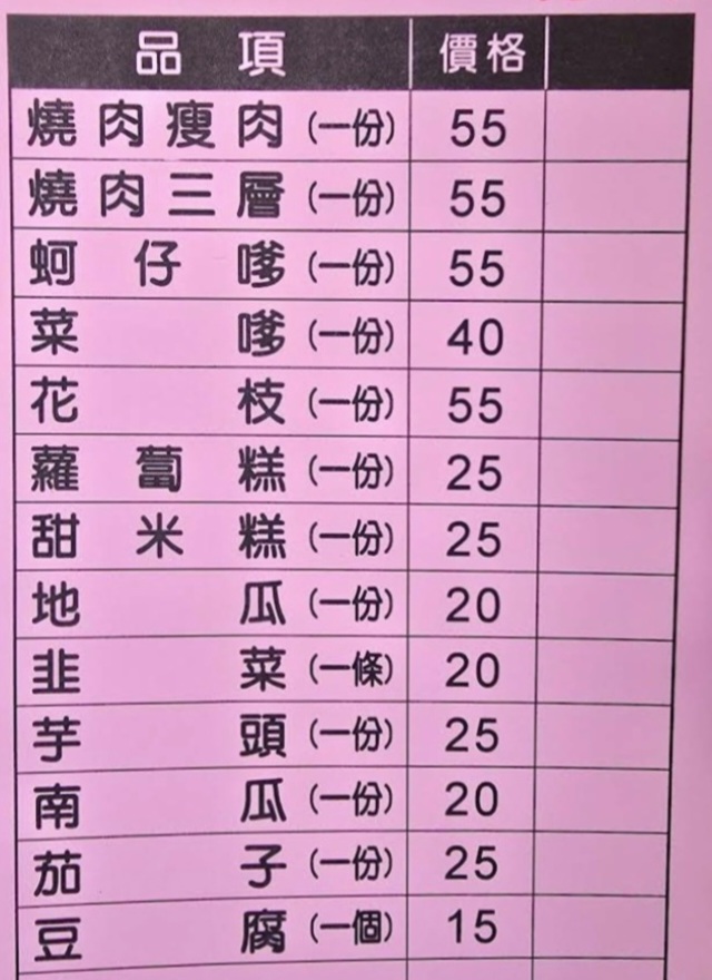 向上市場炸粿｜一開攤就在排隊炸物15元起(菜單) @女子的休假計劃