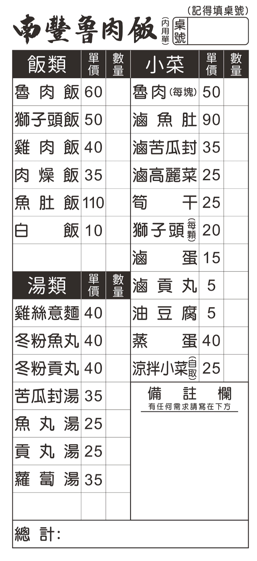 南豐魯肉飯｜在地50年最強爌肉飯一吃就上癮(外帶) @女子的休假計劃