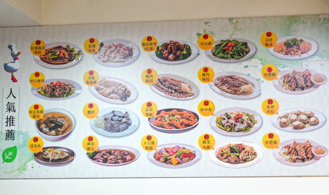 鵝肉先生花蓮林森店｜在地最強鵝肉店(菜單) @女子的休假計劃