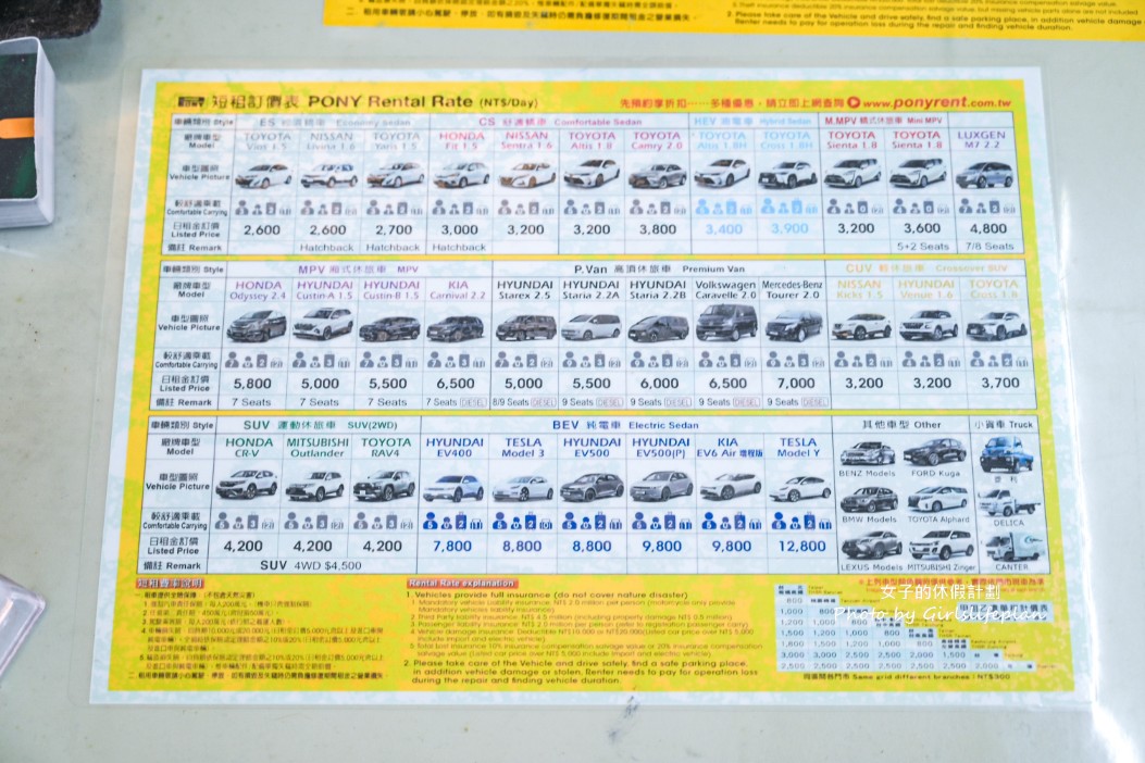 花蓮三天二夜18個景點美食全攻略(交通) @女子的休假計劃