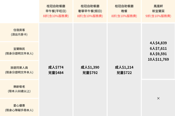 超過百道自助餐吃到飽營業到下午一點,早餐有哈根達斯星巴克咖啡無限暢飲還可外帶 @女子的休假計劃 超過百道自助餐吃到飽營業到下午一點,早餐有哈根達斯星巴克咖啡無限暢飲還可外帶 @女子的休假計劃