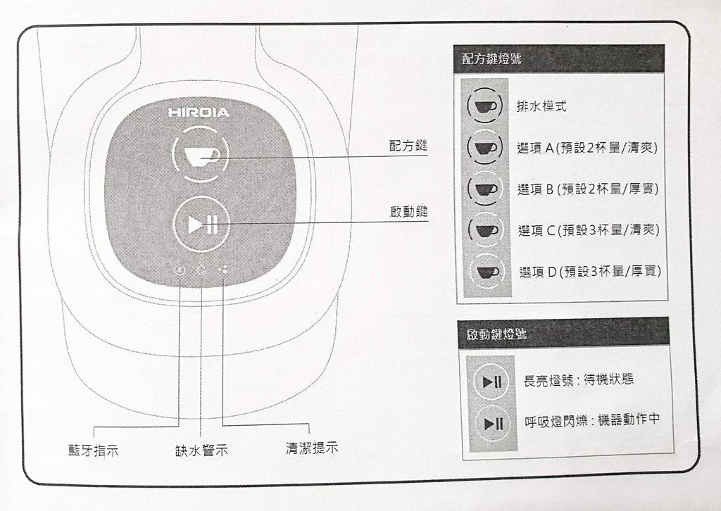 HIROIA SAMANTHA 智慧型手沖咖啡機，首台IOT手沖精品咖啡機 @女子的休假計劃