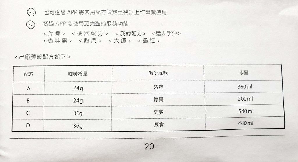 HIROIA SAMANTHA 智慧型手沖咖啡機，首台IOT手沖精品咖啡機 @女子的休假計劃