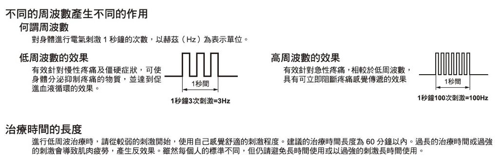 【品味生活】歐姆龍日本製低週波治療器HV-F013：我的口袋物理治療器，舒緩疼痛及生理痛模式緩解各部位疼痛及生理痛。 @女子的休假計劃